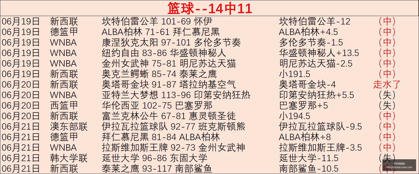 皇马不败传,奇巴尔韦德,刷新队史纪,188金宝博官网,188金宝博App,188金宝博娱乐平台,188金宝博赛事直播,188金宝博登录